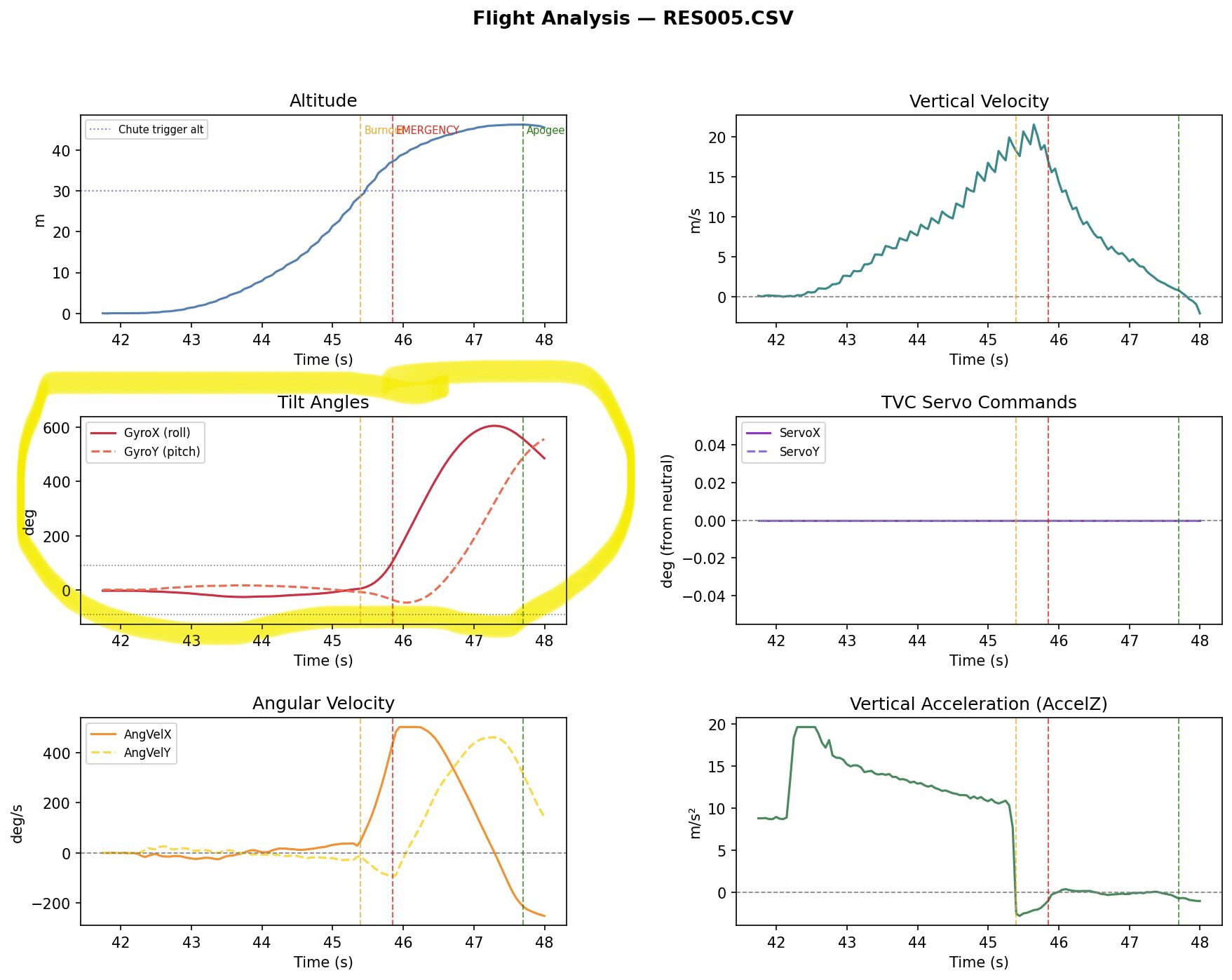 Sisyphus flight log